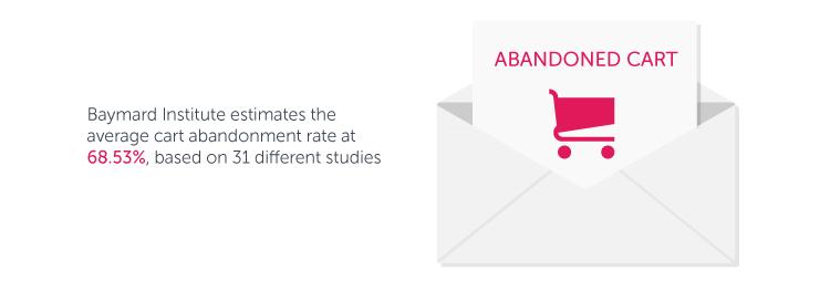 abandon_cart